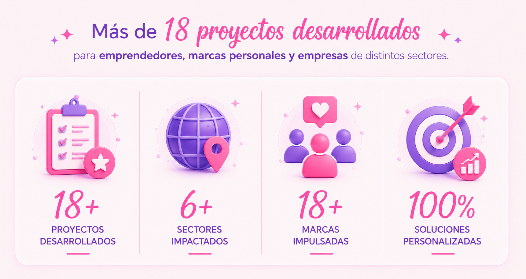 + de 19 proyectos web img1